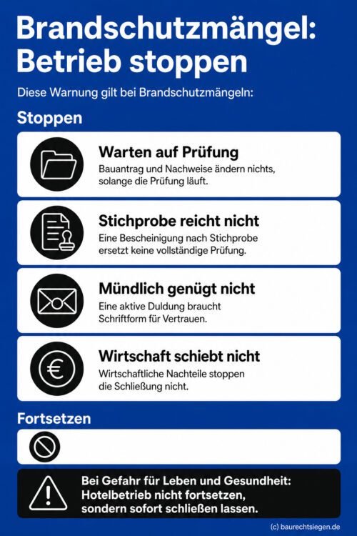 Infografik: Gravierende Brandschutzmängel rechtfertigen die sofortige Nutzungsuntersagung eines Hotelbetriebs, da wirtschaftliche Nachteile oder bloße Bauanträge die Gefahrenlage nicht beseitigen.