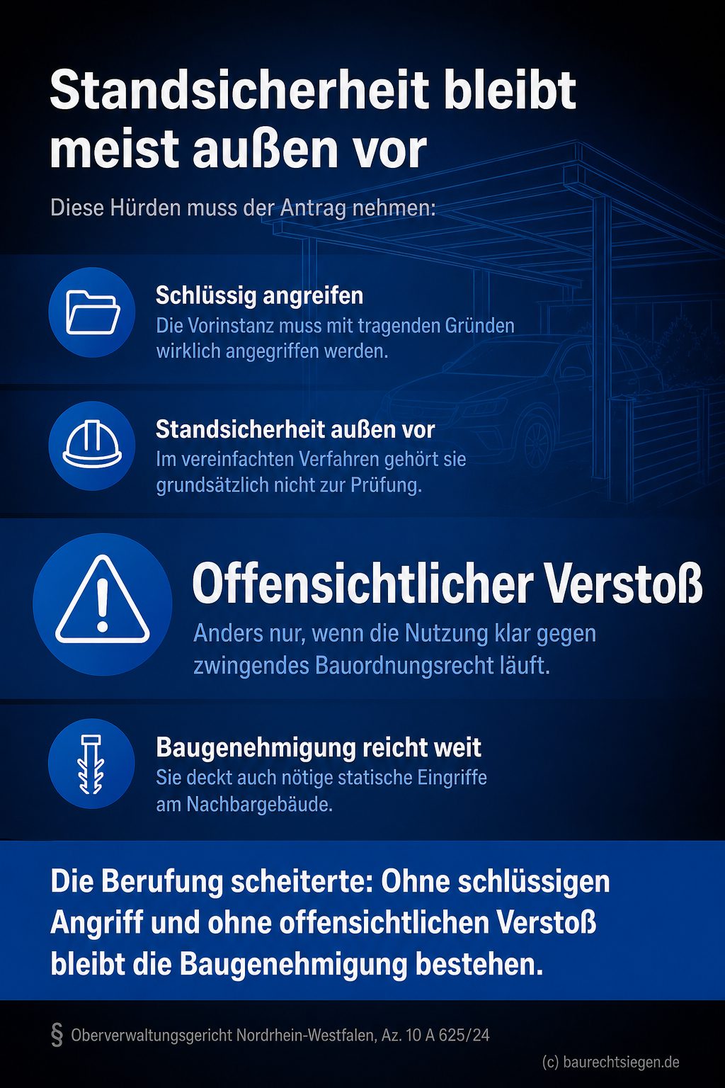 Infografik (Checkliste): Standsicherheit im Baugenehmigungsverfahren bleibt meist außen vor; Hürden und Ausnahmen im Überblick.